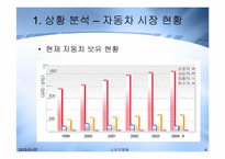 [소비자행동] 수입자동차 붐에 대한 국내 고급자동차전략-4