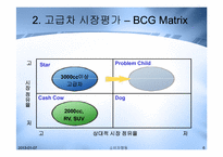[소비자행동] 수입자동차 붐에 대한 국내 고급자동차전략-6