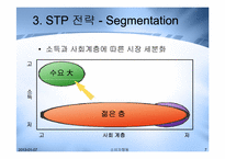 [소비자행동] 수입자동차 붐에 대한 국내 고급자동차전략-7