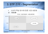[소비자행동] 수입자동차 붐에 대한 국내 고급자동차전략-9