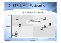 [소비자행동] 수입자동차 붐에 대한 국내 고급자동차전략-11