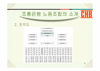 조흥은행 노사관계-16