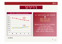 [듀오마케팅계획서] 듀오스포츠마케팅-4