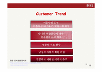 [듀오마케팅계획서] 듀오스포츠마케팅-11