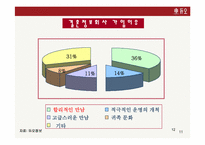 [듀오마케팅계획서] 듀오스포츠마케팅-12