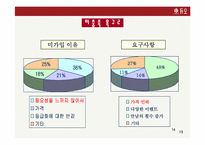 [듀오마케팅계획서] 듀오스포츠마케팅-14