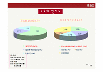 [듀오마케팅계획서] 듀오스포츠마케팅-20