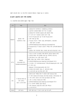 [경영정보시스템](주)만도 erp구축사례와 성공사례-9
