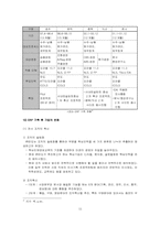 [경영정보시스템](주)만도 erp구축사례와 성공사례-15