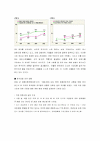 [촉진전략] 메가박스 imc전략-6