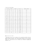 [촉진전략] 메가박스 imc전략-12