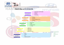 [심리학] 기업심리학-10
