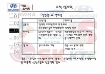 [심리학] 기업심리학-12
