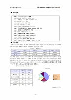 sk텔레콤의 교육훈련에 관한 사례연구-5
