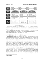 sk텔레콤의 교육훈련에 관한 사례연구-12