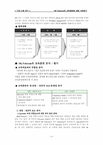 sk텔레콤의 교육훈련에 관한 사례연구-13