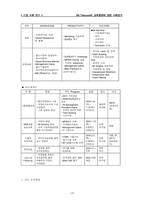 sk텔레콤의 교육훈련에 관한 사례연구-20