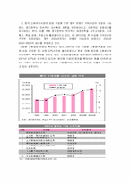 이마트 중국진출분석-7