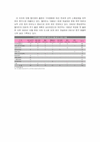이마트 중국진출분석-8