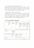 이마트 중국진출분석-10