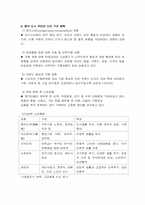 이마트 중국진출분석-11