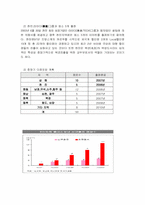 이마트 중국진출분석-18