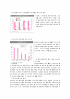 이마트 중국진출분석-19