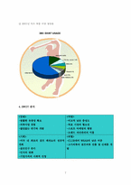[국제마케팅] 골프웨어 `아스트라` 미국시장진출 마케팅전략-7