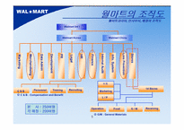 월마트 인사관리-5