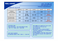 월마트 인사관리-12
