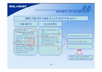 월마트 인사관리-14