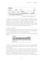 [인사관리] 우리나라 임금피크제의 도입배경과 발전방향 -우리나라와 일본기업의 사례-10