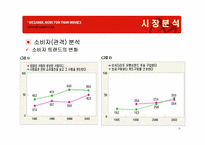 [촉진전략] 메가박스 imc전략-5
