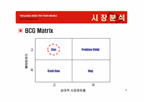 [촉진전략] 메가박스 imc전략-8