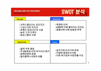 [촉진전략] 메가박스 imc전략-9