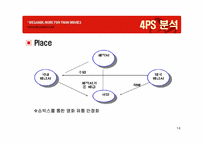[촉진전략] 메가박스 imc전략-14
