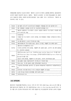 [유통환경과 조직] 이마트와 월마트-16
