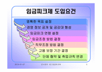 [인사관리] 우리나라 임금피크제의 도입배경과 발전방향 -우리나라와 일본기업의 사례-5