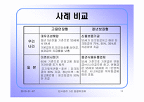 [인사관리] 우리나라 임금피크제의 도입배경과 발전방향 -우리나라와 일본기업의 사례-11