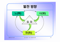 [인사관리] 우리나라 임금피크제의 도입배경과 발전방향 -우리나라와 일본기업의 사례-12