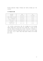 [조직행위론] 금융권에 있어서의 M&A와 조직의 변화-19