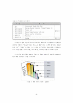 [경영정보시스템](주)만도의 ERP도입을 통한 디지털경영체제의 구축-4