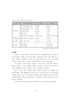 [경영정보시스템](주)만도의 ERP도입을 통한 디지털경영체제의 구축-20