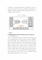 [외식산업](주)놀부 서비스품질측정과 관리-11