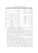 [외식산업](주)놀부 서비스품질측정과 관리-12