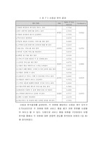 [외식산업](주)놀부 서비스품질측정과 관리-16