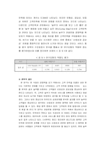 [외식산업](주)놀부 서비스품질측정과 관리-19