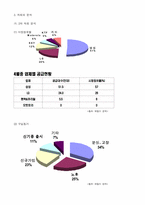 [마케팅조사] 휴대폰산업의 핵심가치와 주변가치-7