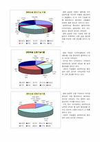 [마케팅조사] 휴대폰산업의 핵심가치와 주변가치-13