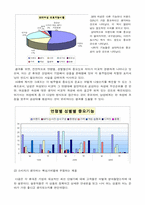 [마케팅조사] 휴대폰산업의 핵심가치와 주변가치-14